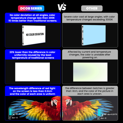 P0.78 P0.9375 P1.25 P1.5625 600x337.5mm Display LED Quantum Dot Micro COB - Nessun deviazione di colore per la pubblicità interna e le sale di controllo