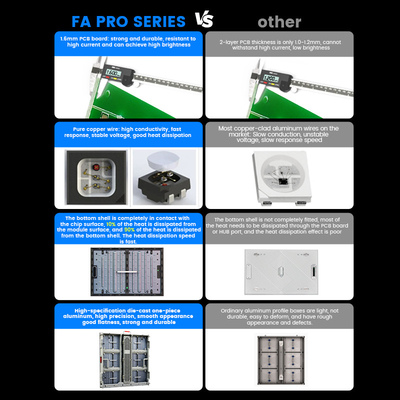 schermo esterno LED commerciale 960x960mm, P5 P6.67 P8 P10, IP68 impermeabile, 8000-10000nits per display pubblici ed eventi